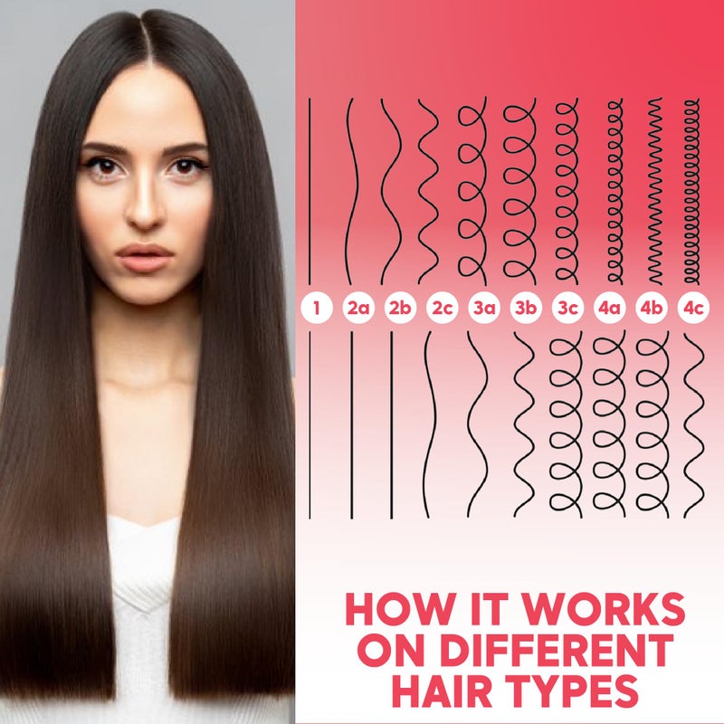 Amazonliss Hair Straightening Brazilian Keratin Treatment 1 Step Amazonliss Protein Smoothing Brush Set 2.02 Fl.oz - New Formula - Odor-Free - Formaldehyde-Free - Easy To Apply - Only 1 Hour for Application - Image 3
